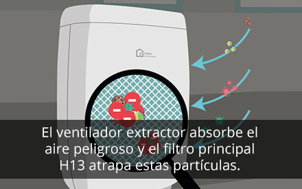 el filtro H13 cumple el estándar HEPA para atrapar las partículas peligrosas ddel aire